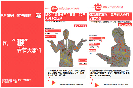 鳳眼系統(tǒng)能精準(zhǔn)描繪不同新聞的主要受眾群體